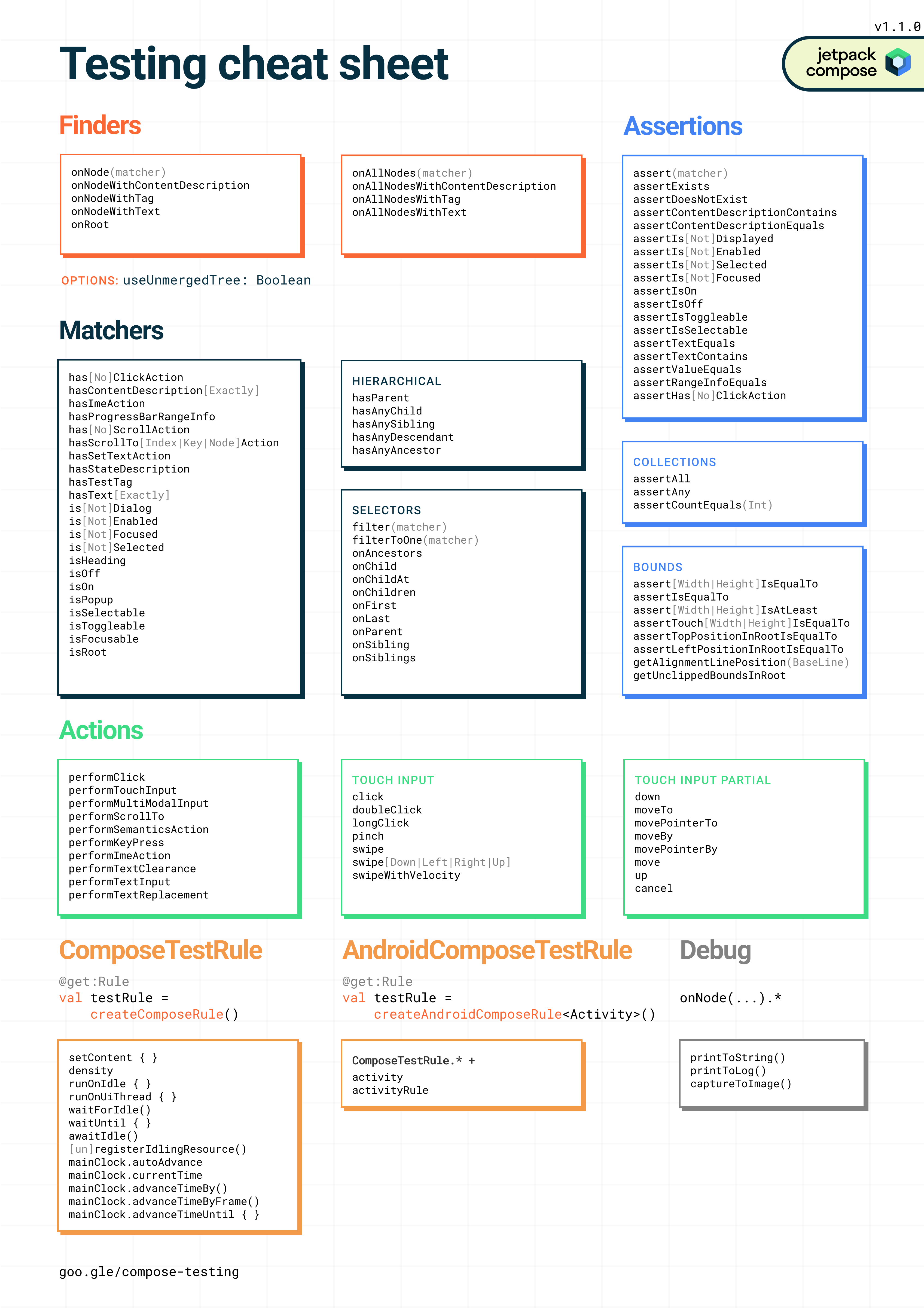 Useful Compose testing APIs
